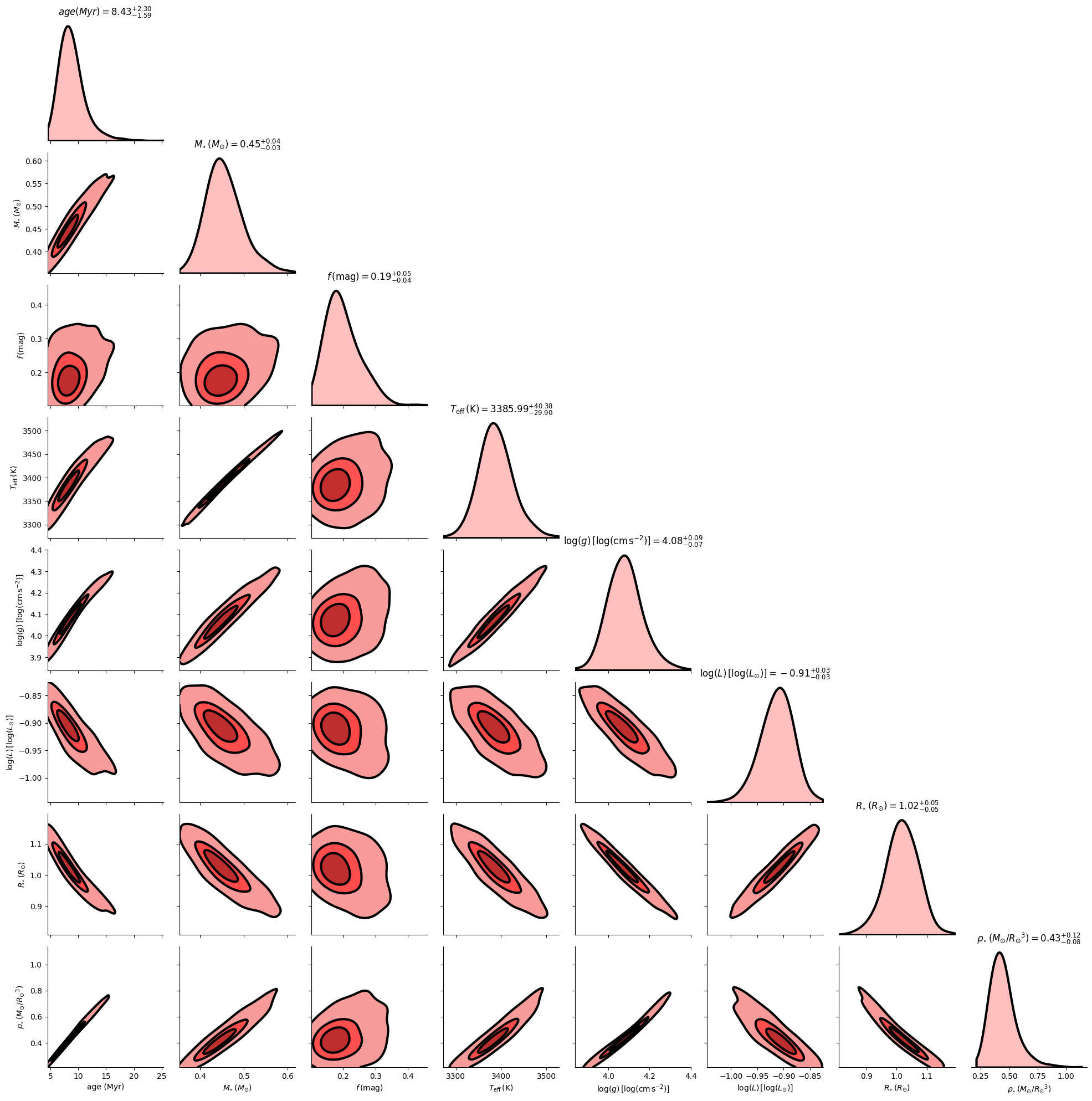../_images/eac47eacad6faedd84bdebd0fb78aec29810c13b8c7f0a9c1f39d9bc0edc49fe.png
